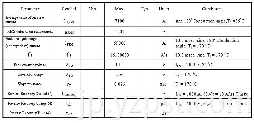 YZPST-ZP679-4500V